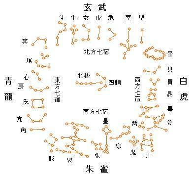 首见的:直百五铢背阴刻星象图