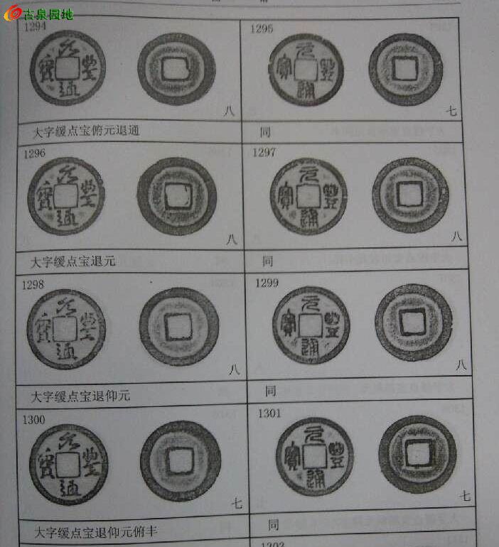 玩北宋钱必备,北宋铜钱