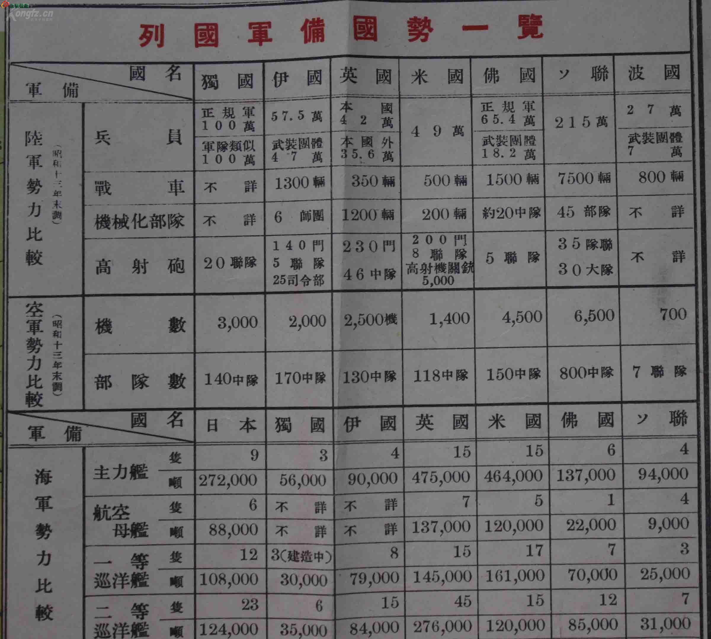 1939年各国人口_照片影像(3)