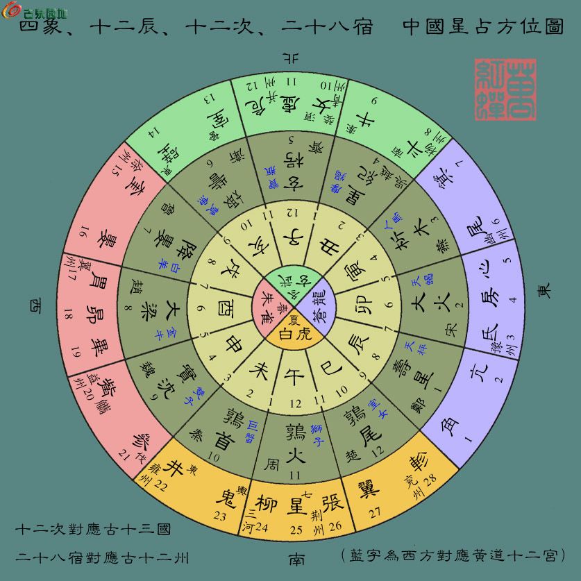 硕型精铸版美品云炉 八卦·二十八星宿·背五福临门