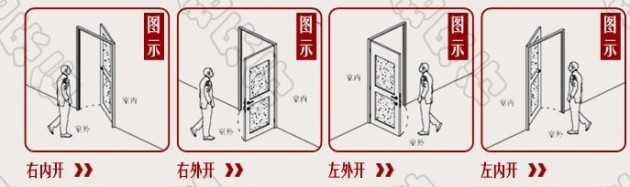[讨论] 请高手们看看,是否大开门.谢谢