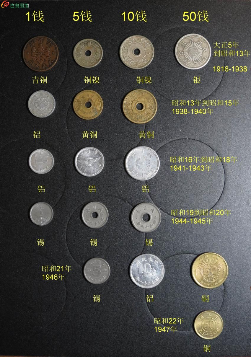 日本老钱币图片价格表图片